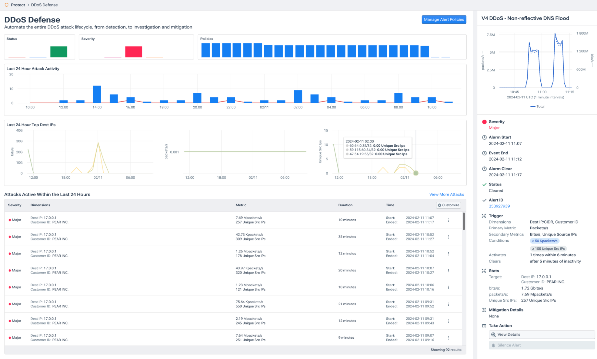 DDoS detection using NetFlow and machine learning