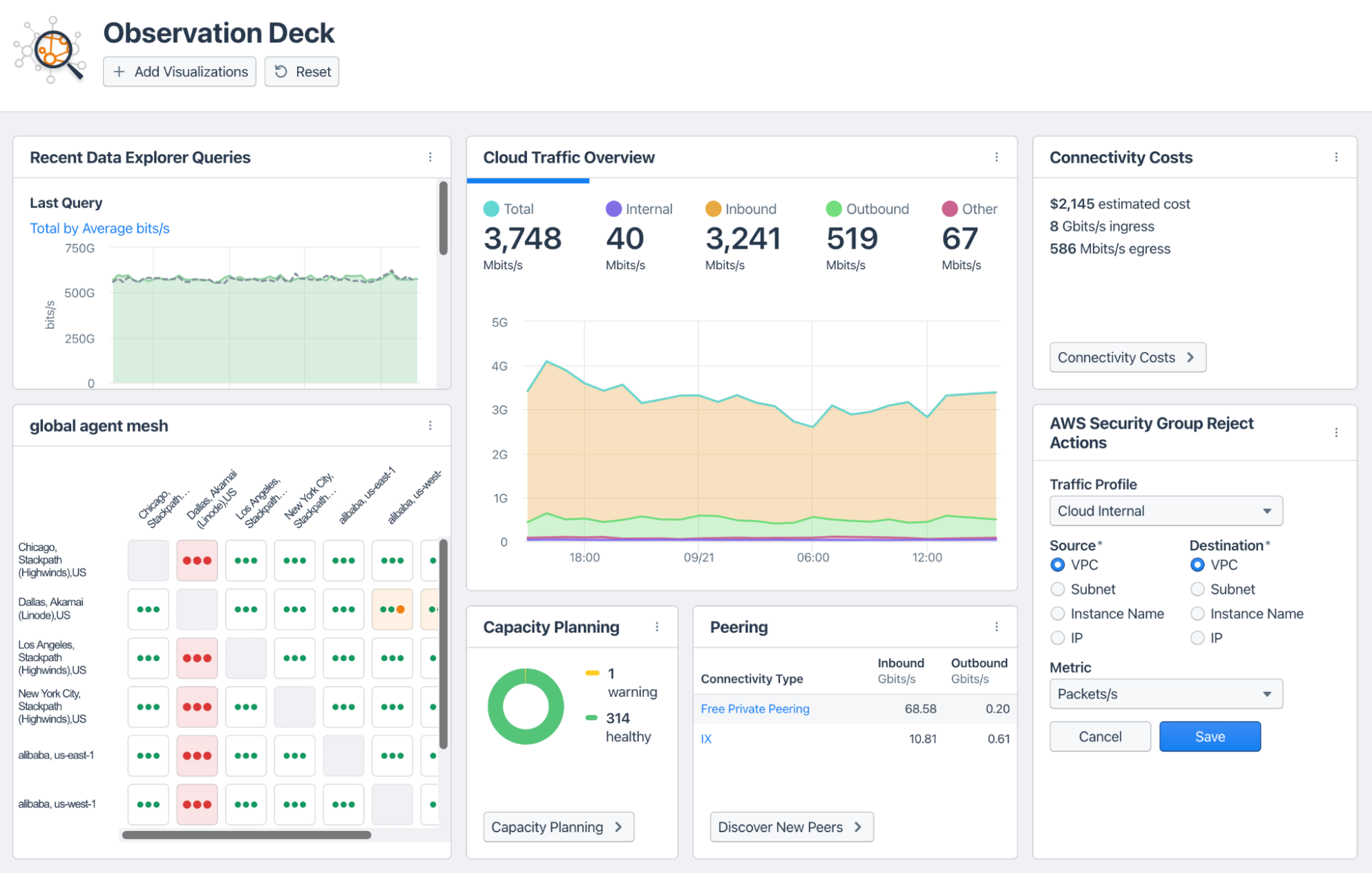 Kentik dashboard with network telemetry data