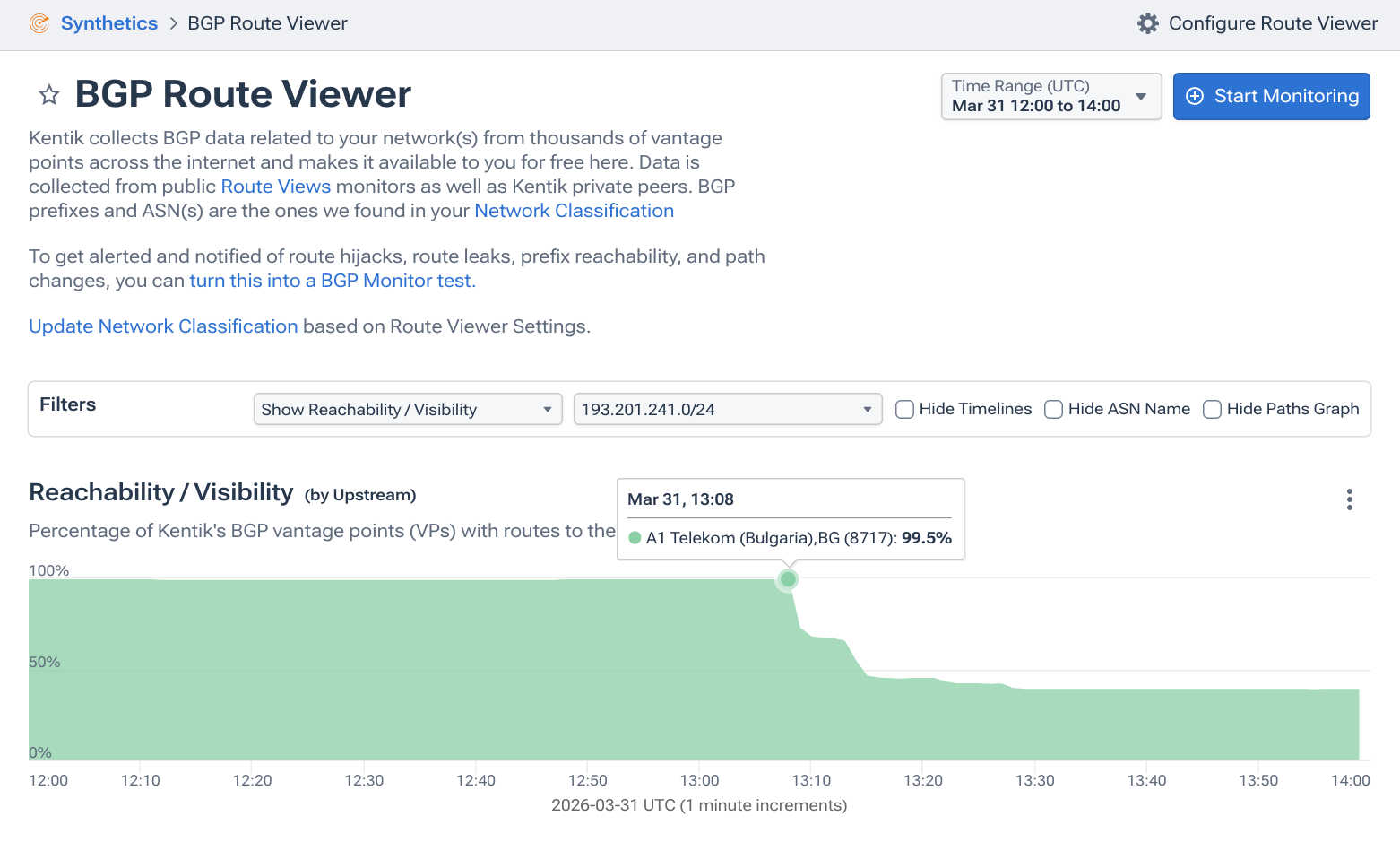reachability chart 2