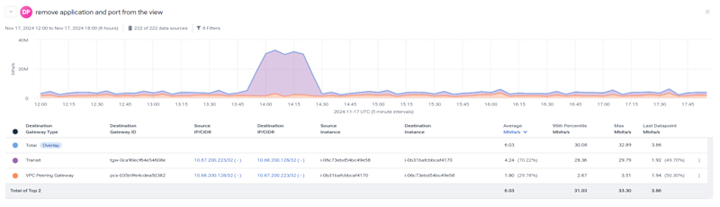 Kentik AI - Confirm bidirectional traffic