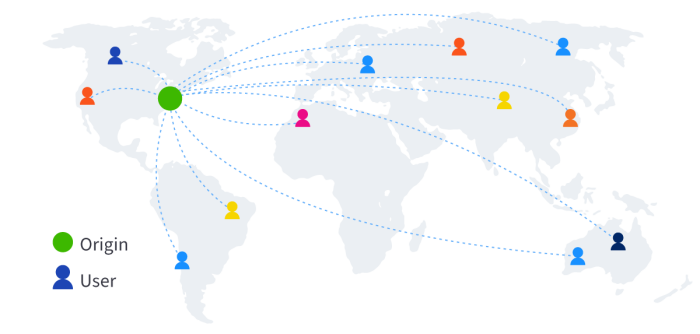Network traffic map