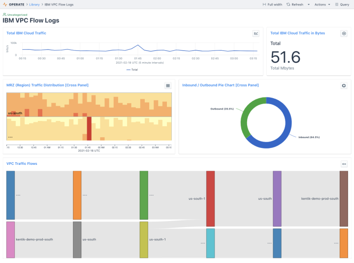 IBM Cloud Observability: Monitor network performance and control costs with Kentik