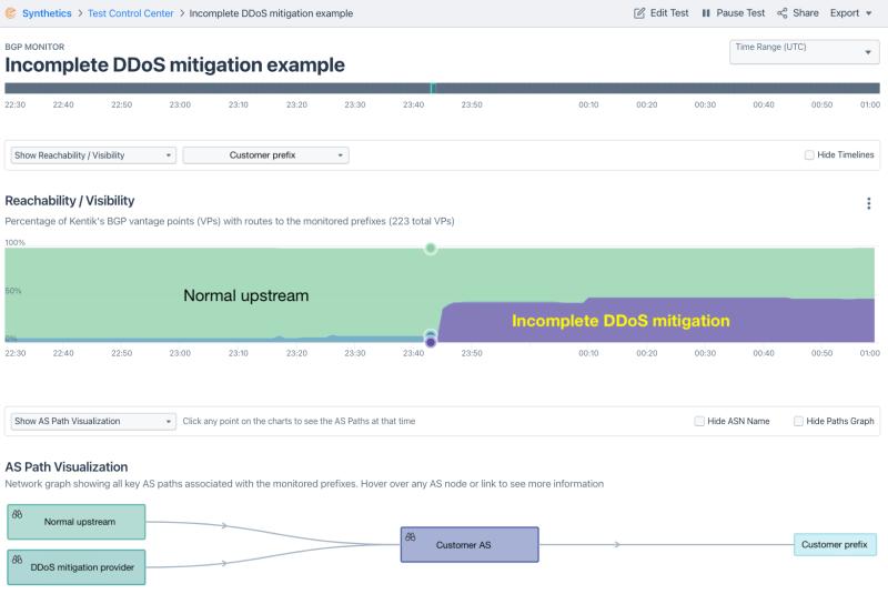 Incomplete DDoS mitigation example