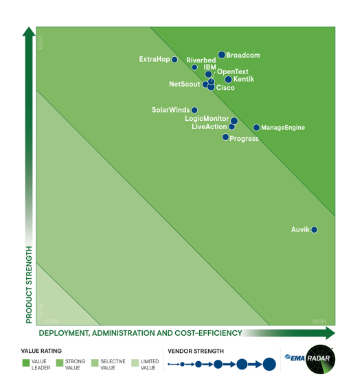 EMA Radar Report chart