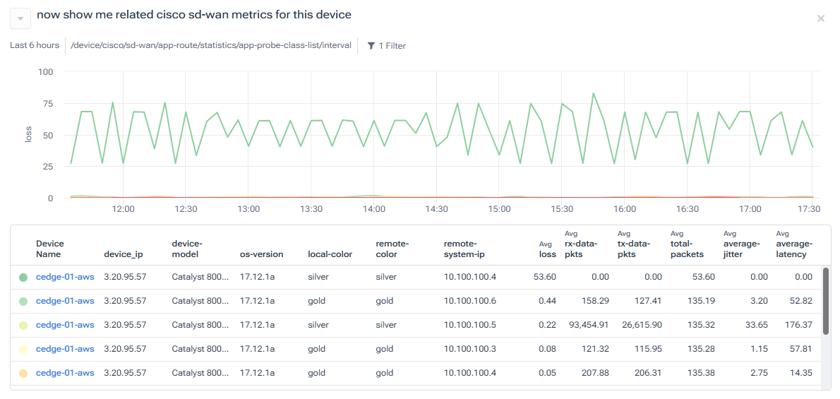 Kentik AI: Show general Cisco SD-WAN metrics