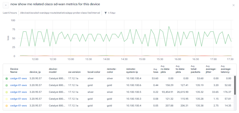 Kentik AI: Show general Cisco SD-WAN metrics