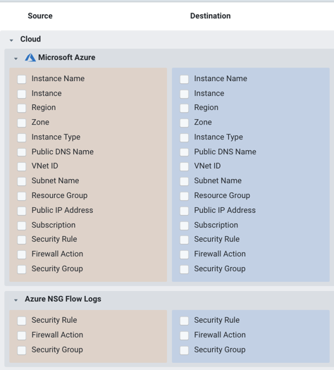 Azure Dimensions for Flow Log Export