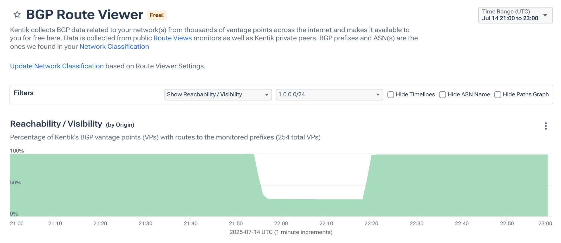 Withdrawn BGP route
