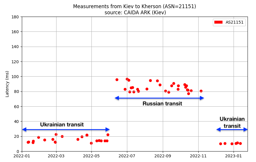 Isolated view of traceroutes in Kherson