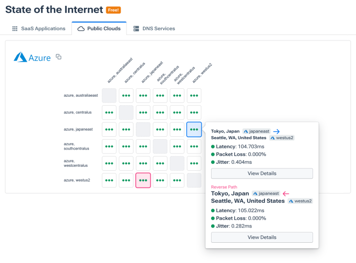 Azure Observability: Monitoring Microsoft Azure availability with synthetic monitoring