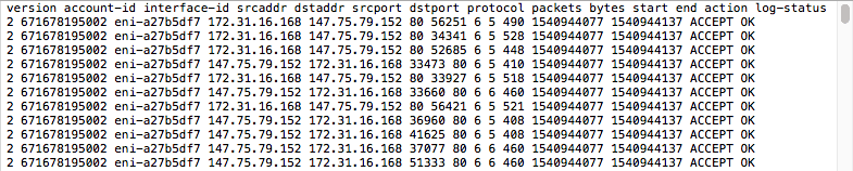 Sample Flow Log Record