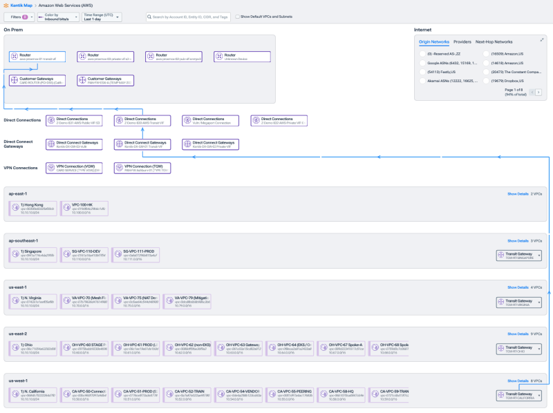 AWS Topology Map in Kentik