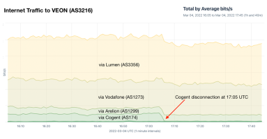 Updated: Cogent and Lumen curtail operations in Russia