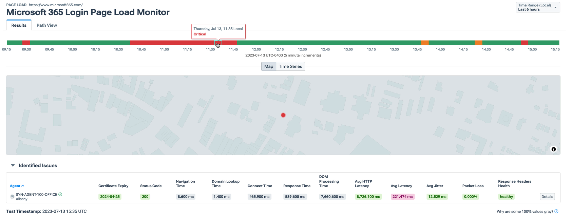 Page load monitoring - critical