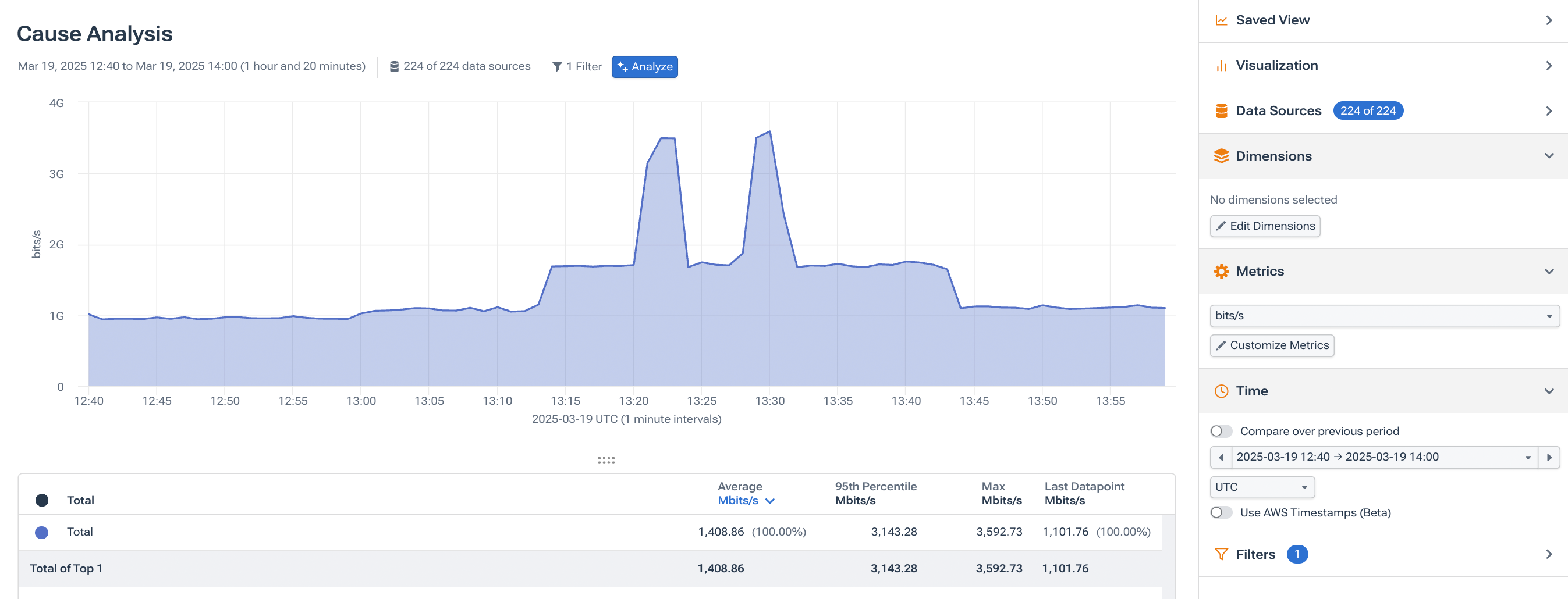 Using Data Explorer to view spikes
