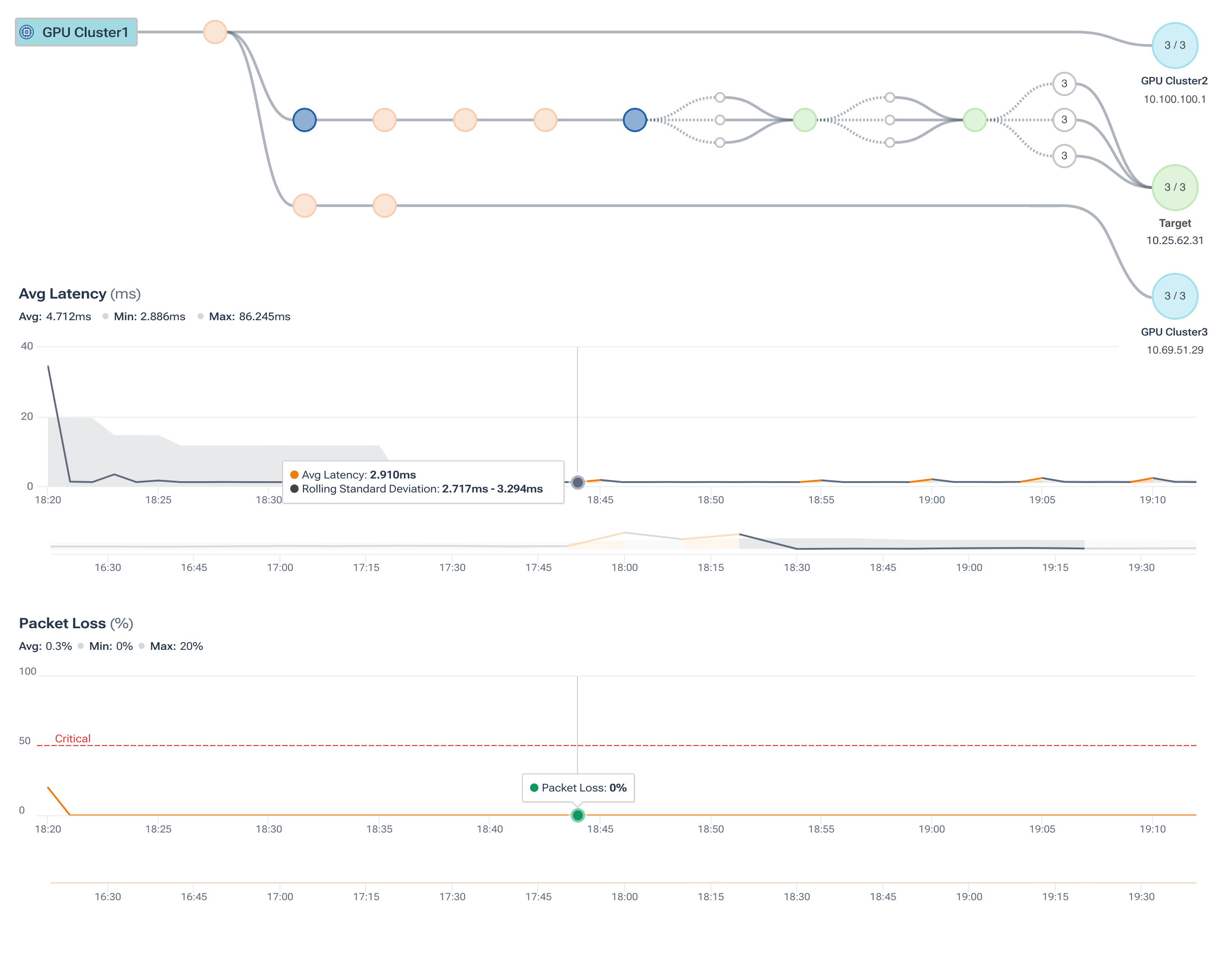 Protect customer experience and reduce MTTR with network AI 