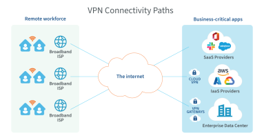 Synthetics 101 - Part 2: Protecting and growing revenue with proactive monitoring