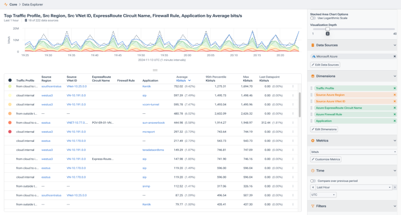 Azure in Data Explorer