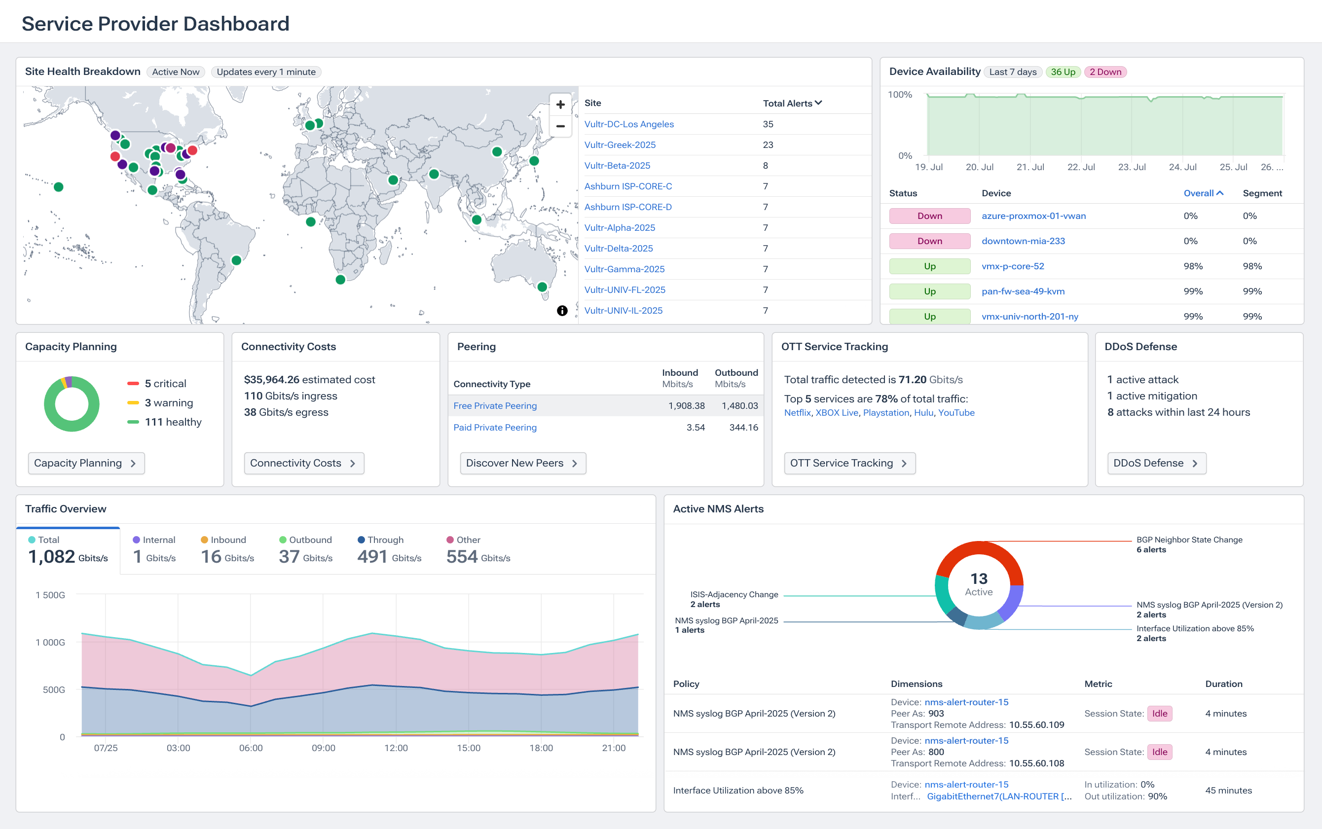 Service Provider Dashboard