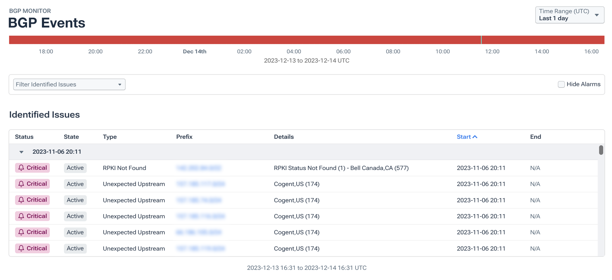 BGP event alerts showing critical status