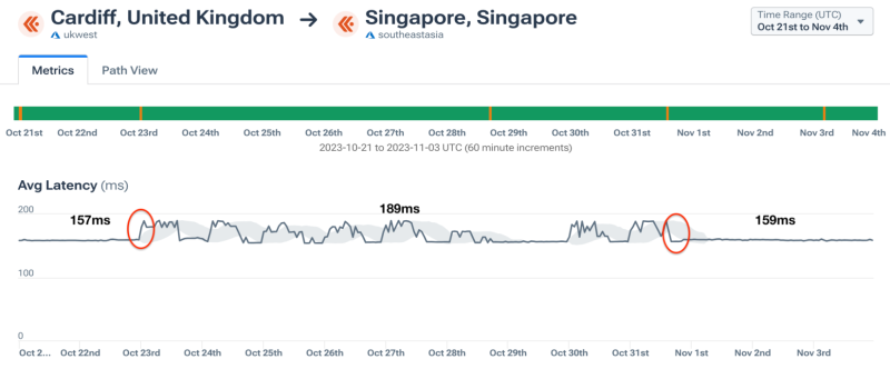 Azure latency, Cardiff to Singapore