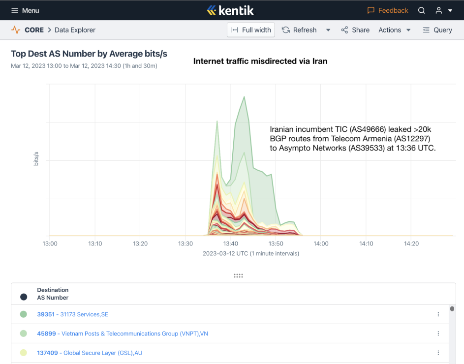 Internet Outage Tracker and Network Analysis Center | Kentik