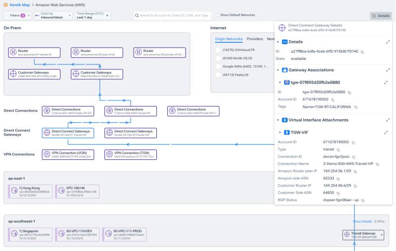 AWS topology - On-prem, Direct Connection and Transit Gateways