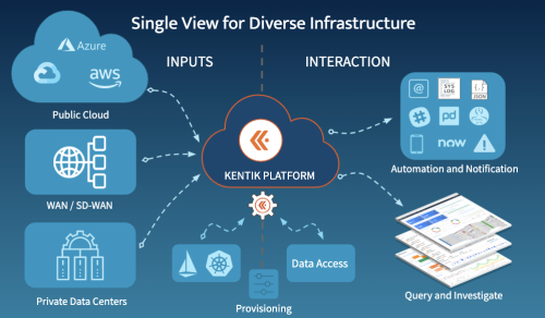 kentik-single-view-for-diverse-network-infrastructures