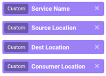 Group-by dimensions