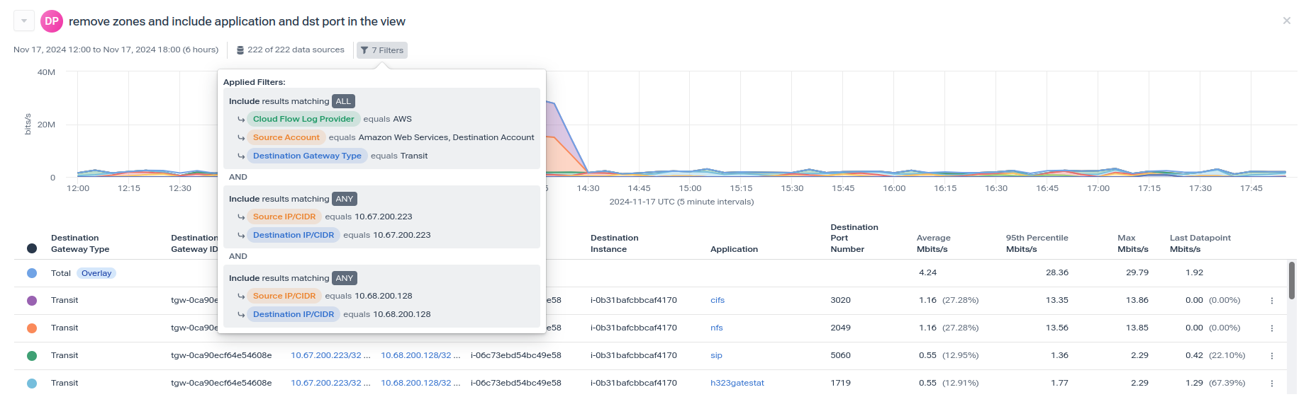 Kentik AI - Application details