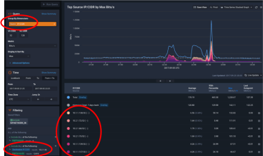 Kentik for Site Reliability