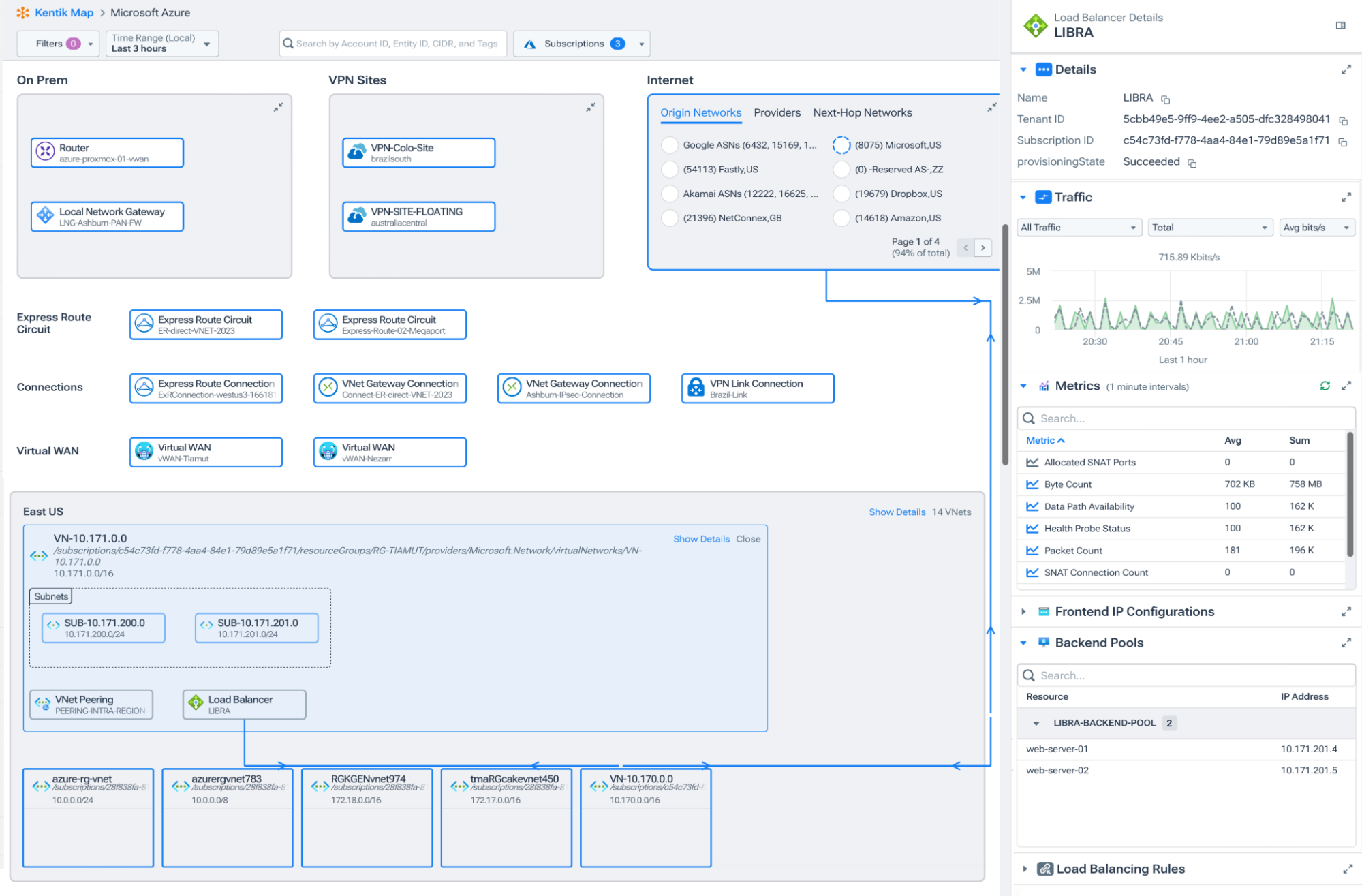 Kentik Map with Load Balancer details
