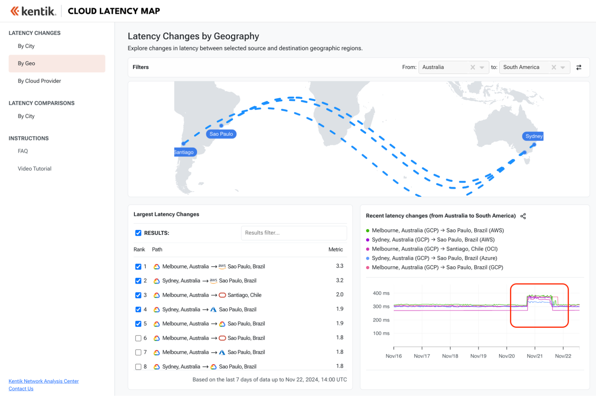 Cloud Latency Map