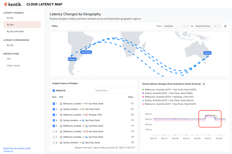 Cloud Latency Map