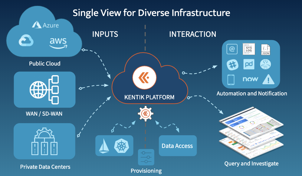 Kentik Provides a Single View for Diverse Network Infrastructure