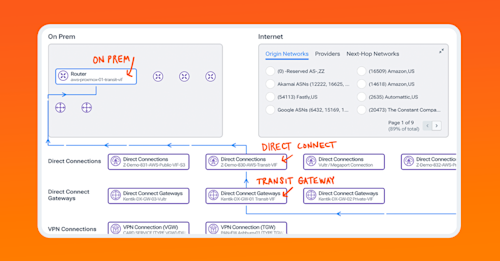 feature-hybrid-cloud-notated
