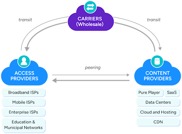 Service Provider diagram