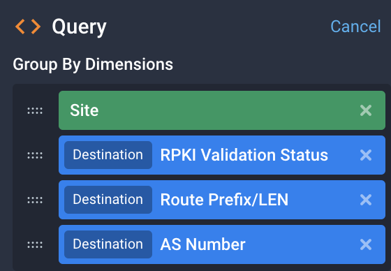 RPKI Query