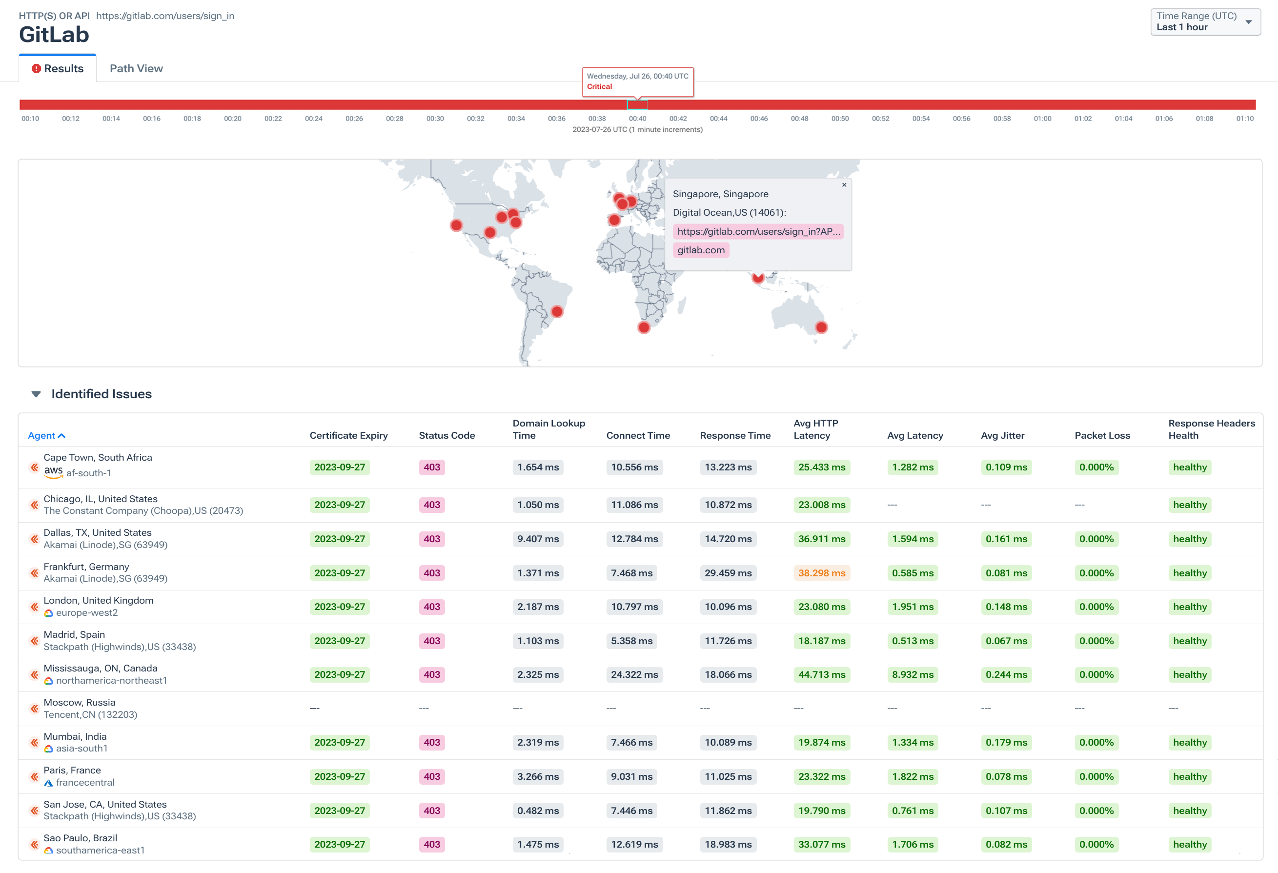 Infrastructure Reliability: Kentik's State of the Internet showing Gitlab