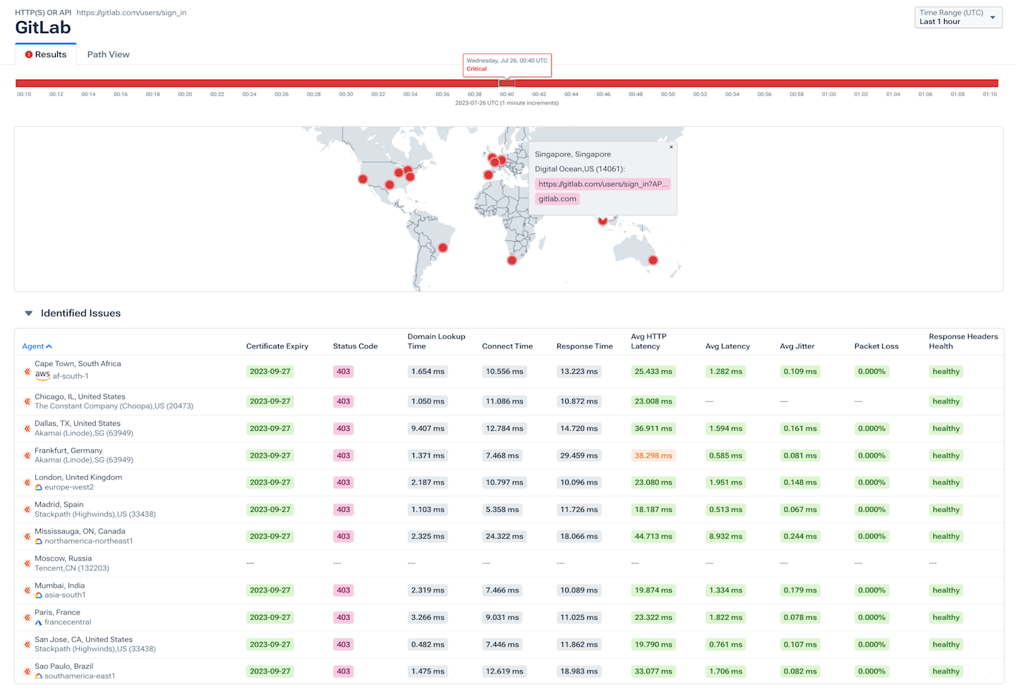Improve Infrastructure Reliability | Solutions | Kentik