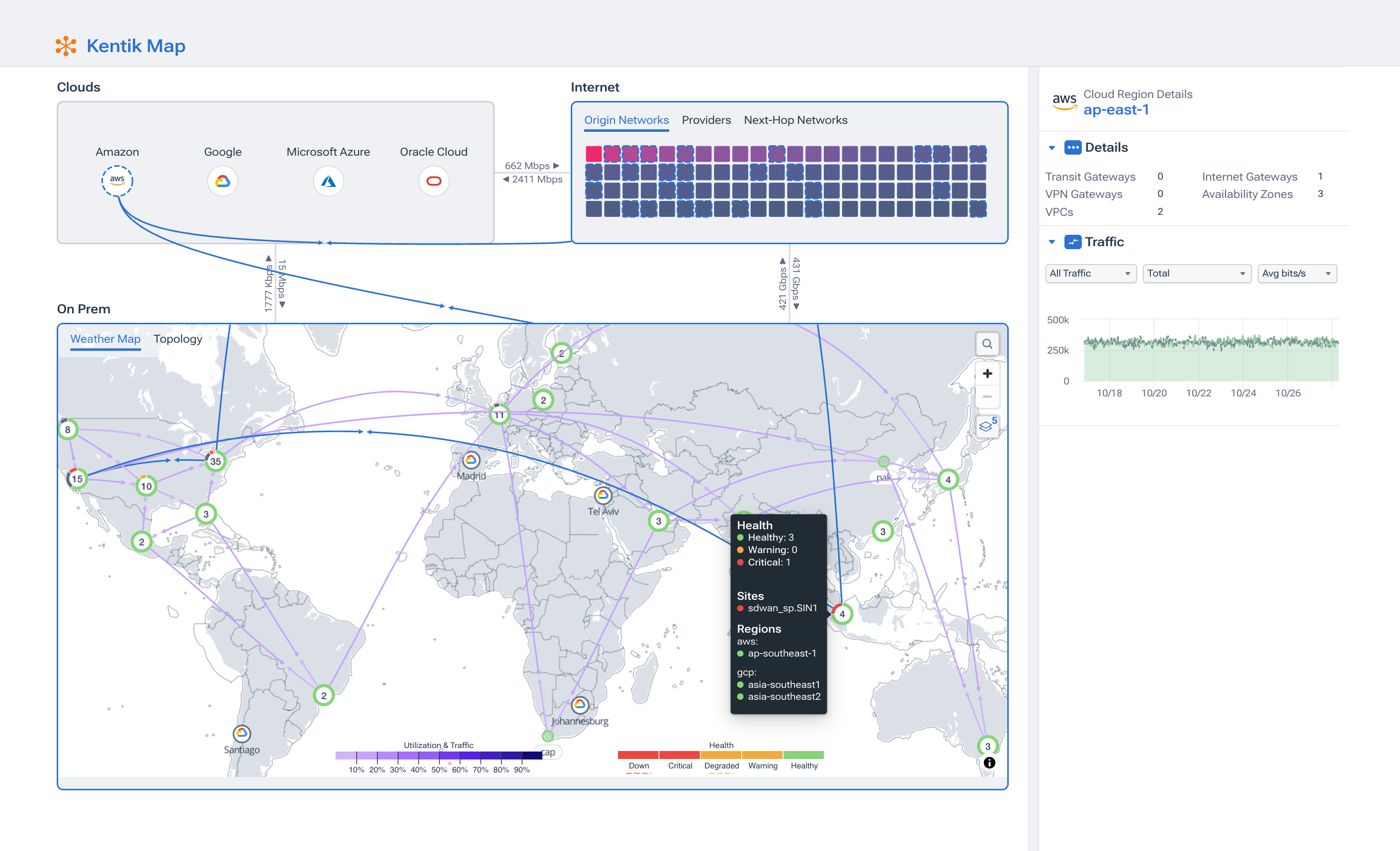 Visibility into all major cloud environments