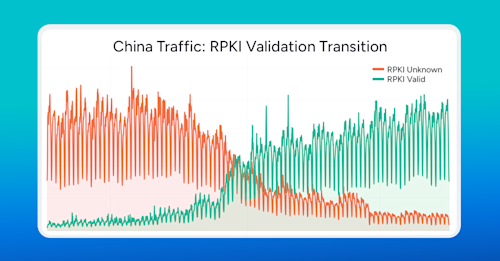 feature-rpki-rov-china