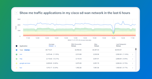 featured-network-troubleshooting-kentik-ai