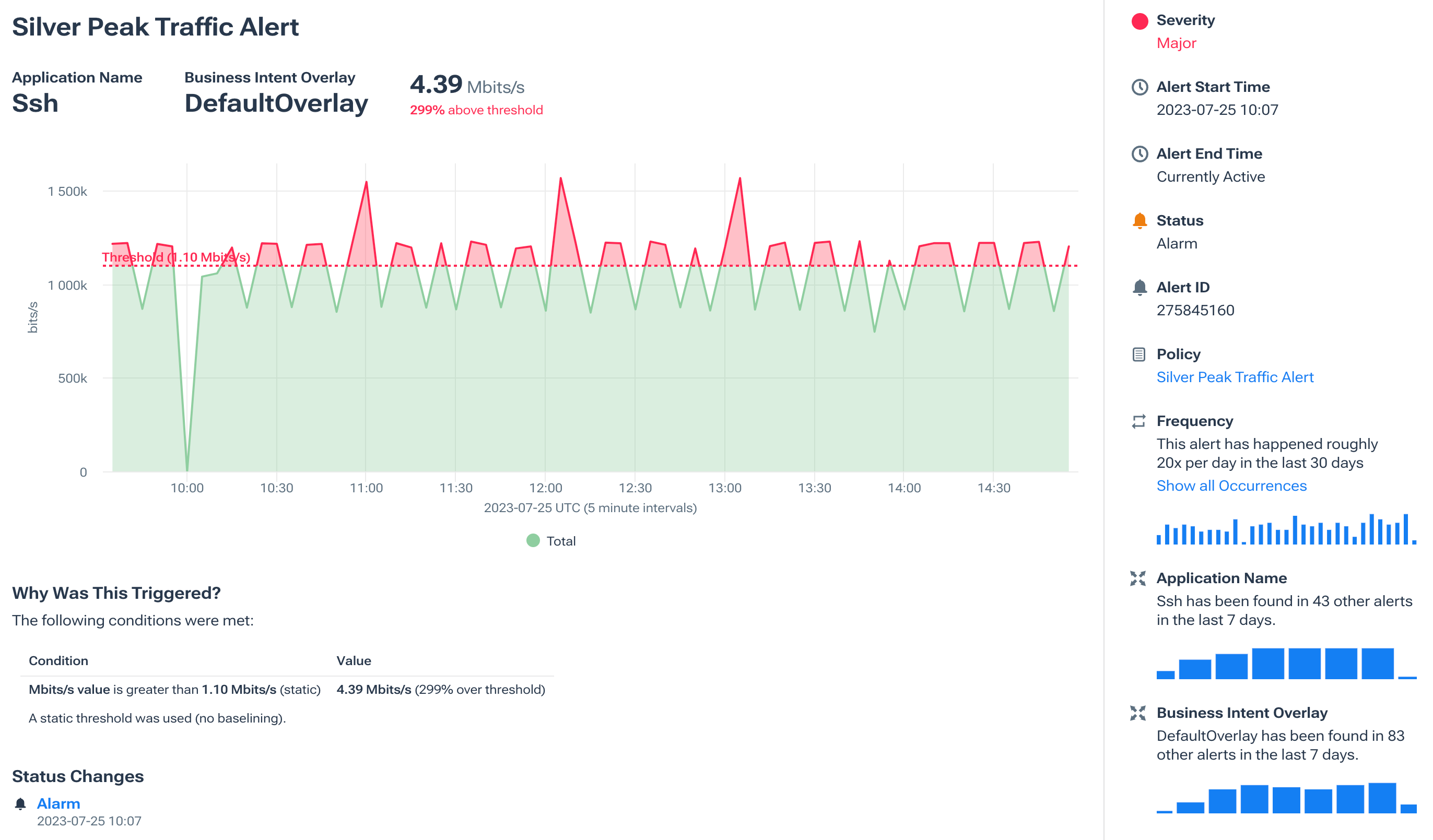 SD-WAN monitoring: Improve SD-WAN security with insights and alerts