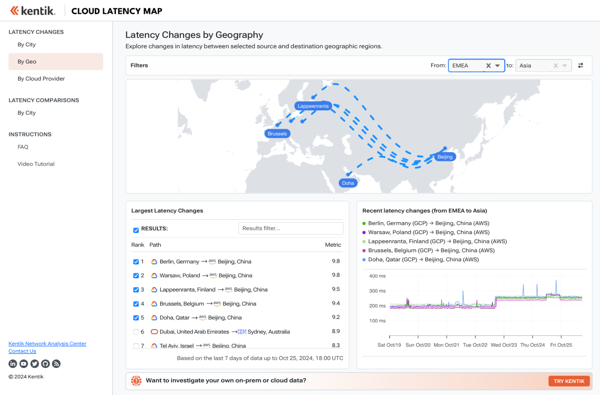 Cloud Latency Map: Google Cloud - Europe