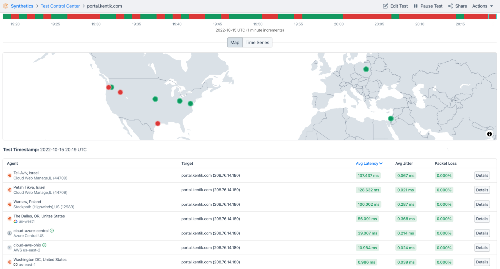 Synthetic monitoring results