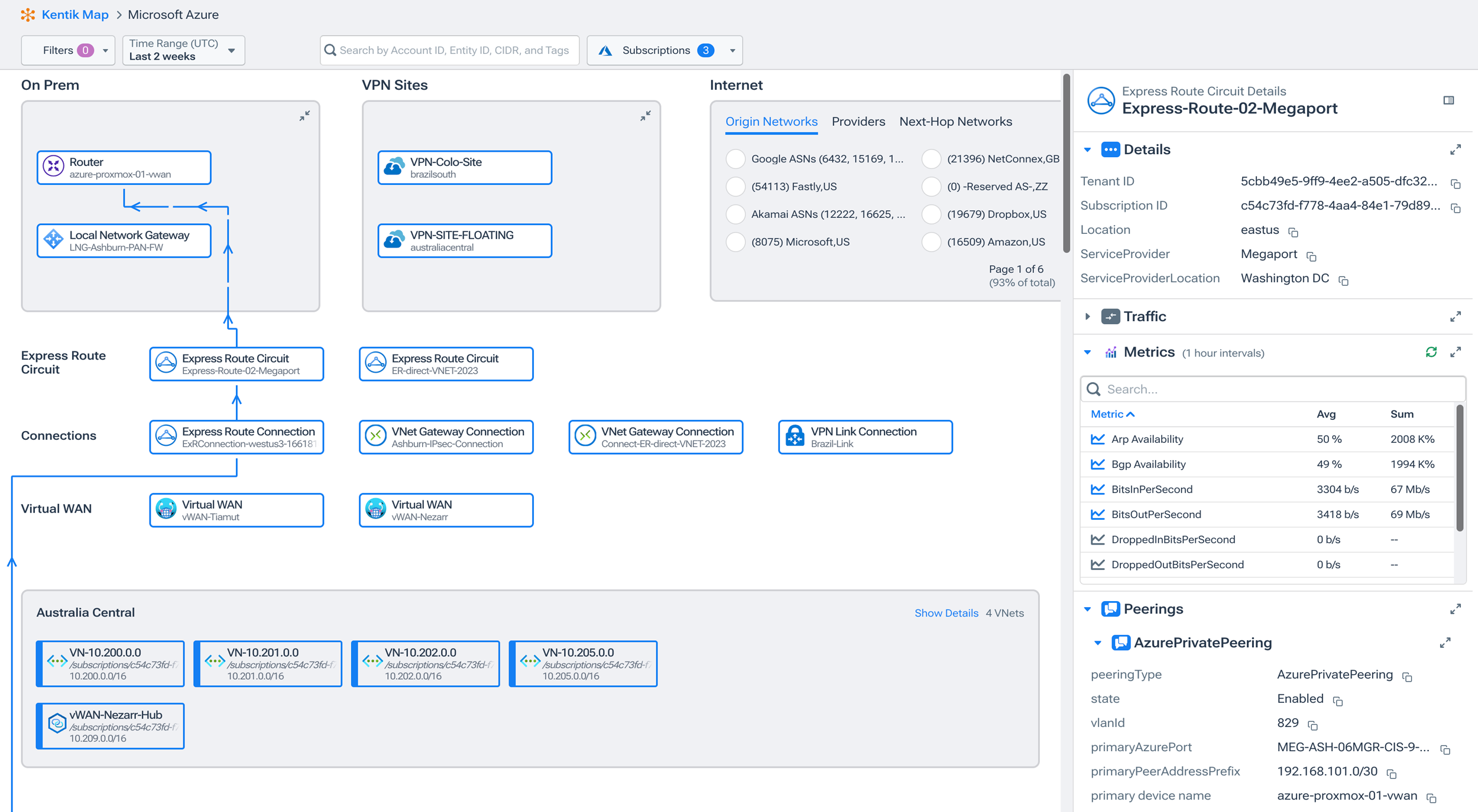 Optimize Cloud Migration Costs