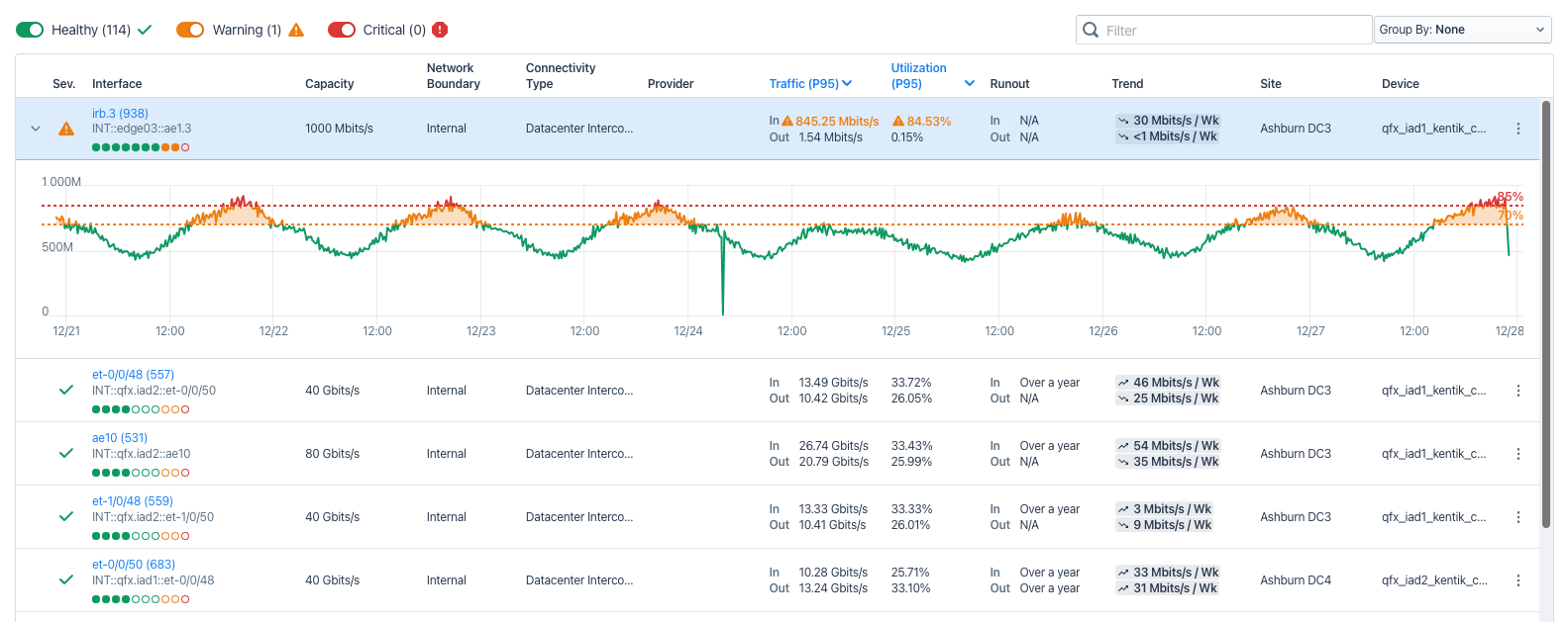 Capacity planning: traffic graph