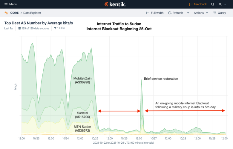 Internet outage due to coup in Sudan