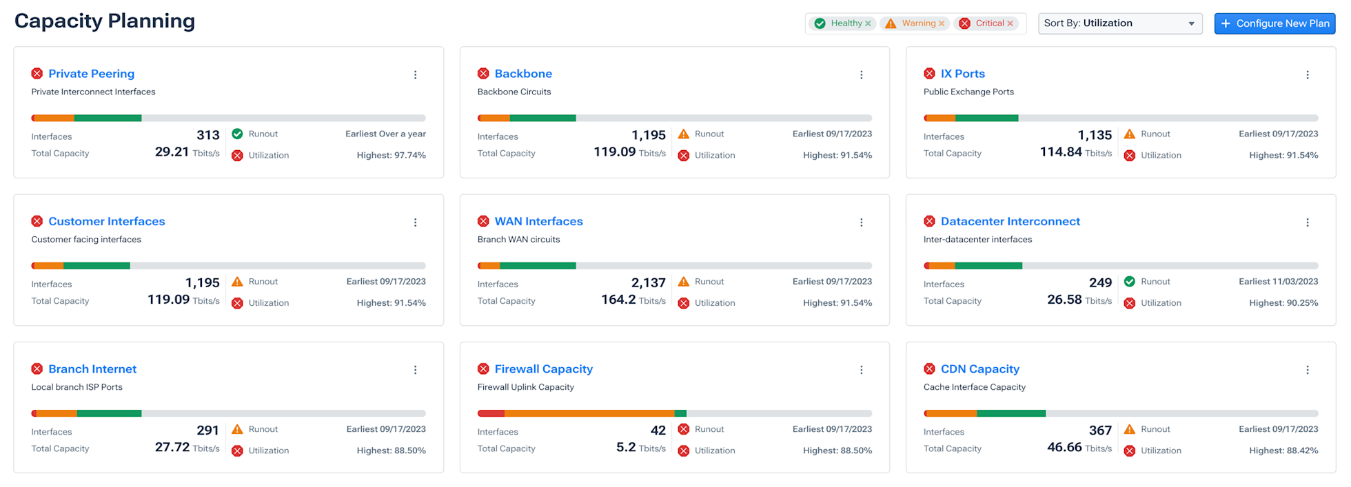 Network Capacity Planning and Projections | Solutions | Kentik